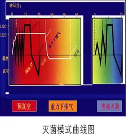 SinoPharmTech image
