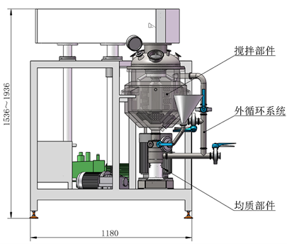 SinoPharmTech image