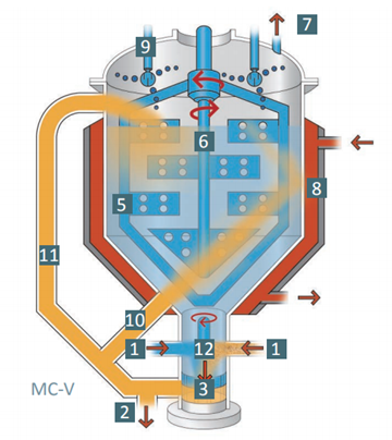SinoPharmTech image